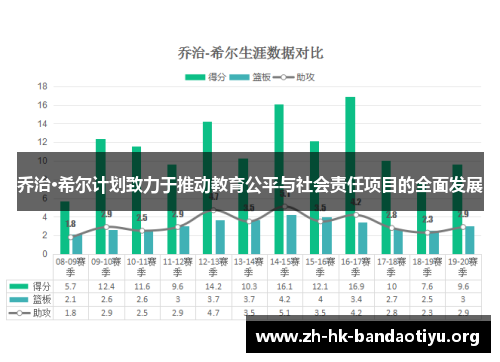 乔治·希尔计划致力于推动教育公平与社会责任项目的全面发展