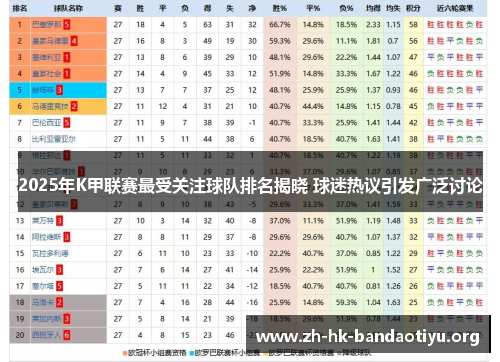 2025年K甲联赛最受关注球队排名揭晓 球迷热议引发广泛讨论