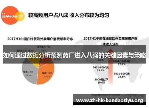 如何通过数据分析预测药厂进入八强的关键因素与策略