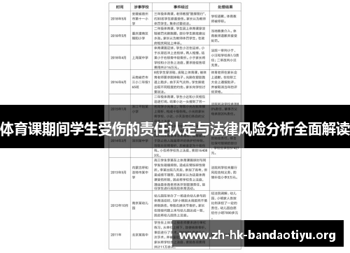 体育课期间学生受伤的责任认定与法律风险分析全面解读