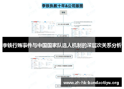 李铁行贿事件与中国国家队选人机制的深层次关系分析