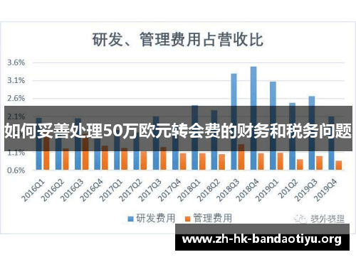 如何妥善处理50万欧元转会费的财务和税务问题