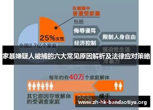 家暴嫌疑人被捕的六大常见原因解析及法律应对策略