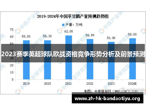 2023赛季英超球队欧战资格竞争形势分析及前景预测