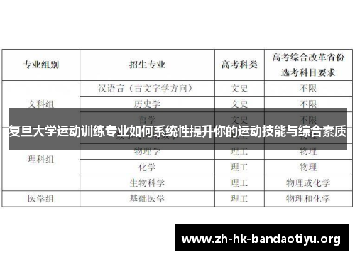 复旦大学运动训练专业如何系统性提升你的运动技能与综合素质