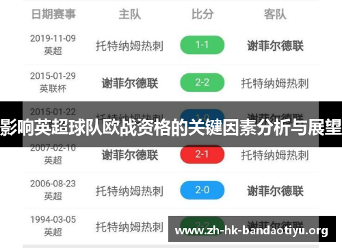 影响英超球队欧战资格的关键因素分析与展望