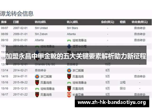 加盟永昌中甲金靴的五大关键要素解析助力新征程