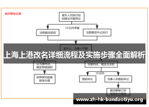 上海上港改名详细流程及实施步骤全面解析