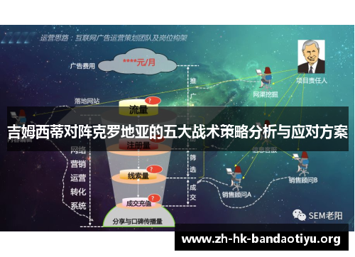 吉姆西蒂对阵克罗地亚的五大战术策略分析与应对方案