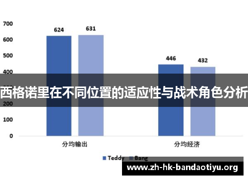 西格诺里在不同位置的适应性与战术角色分析