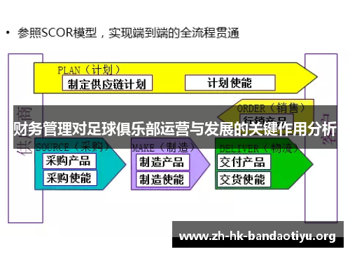 财务管理对足球俱乐部运营与发展的关键作用分析