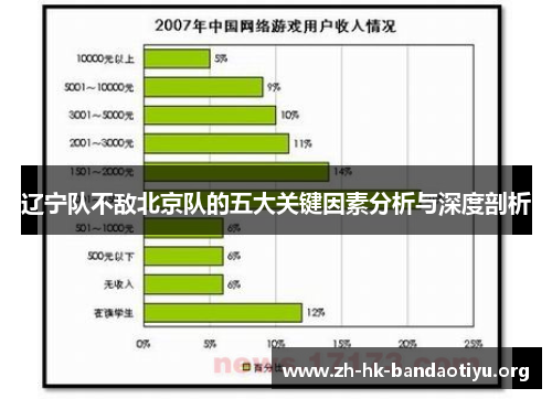 辽宁队不敌北京队的五大关键因素分析与深度剖析 辽宁队不敌北京队的五大关键因素分析与深度剖析