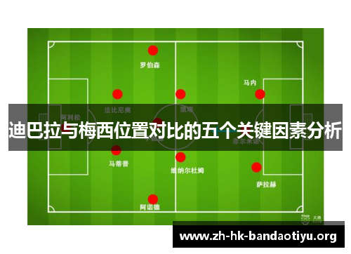 迪巴拉与梅西位置对比的五个关键因素分析