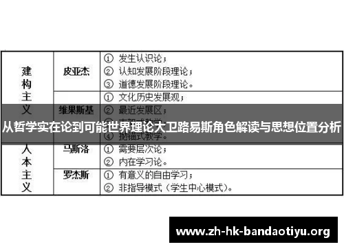 从哲学实在论到可能世界理论大卫路易斯角色解读与思想位置分析