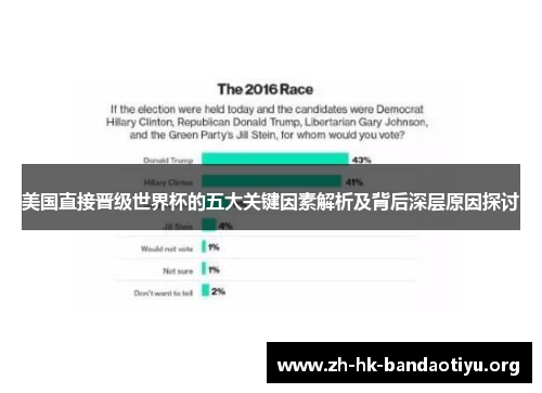 美国直接晋级世界杯的五大关键因素解析及背后深层原因探讨