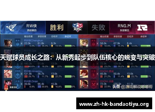 天赋球员成长之路:从新秀起步到队伍核心的蜕变与突破 天赋球员成长之路:从新秀起步到队伍核心的蜕变与突破