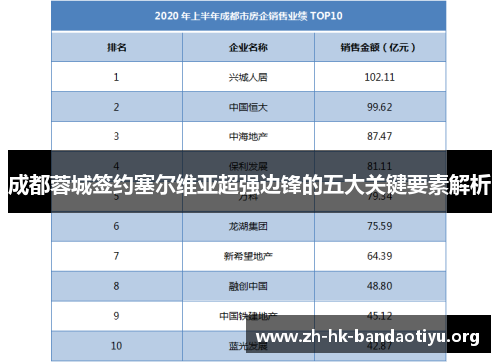 成都蓉城签约塞尔维亚超强边锋的五大关键要素解析