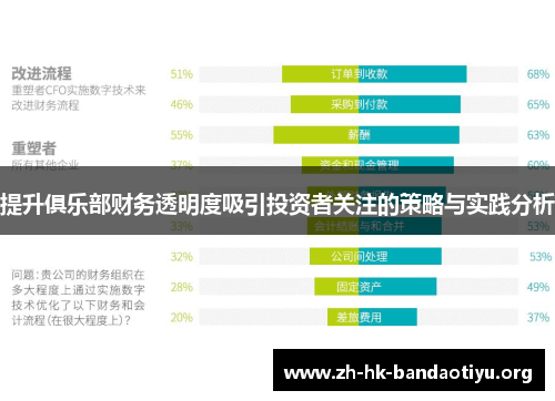 提升俱乐部财务透明度吸引投资者关注的策略与实践分析 提升俱乐部财务透明度吸引投资者关注的策略与实践分析