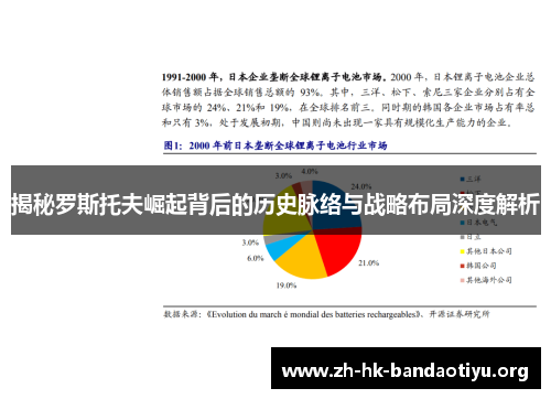 揭秘罗斯托夫崛起背后的历史脉络与战略布局深度解析