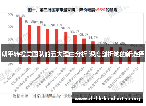 朗平转投美国队的五大理由分析 深度剖析她的新选择