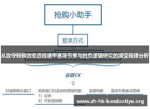 从攻守转换效率透视德甲赛场节奏与胜负逻辑研究的演变规律分析